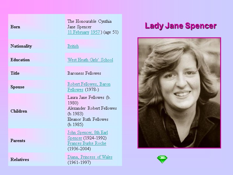 Lady Jane Spencer
